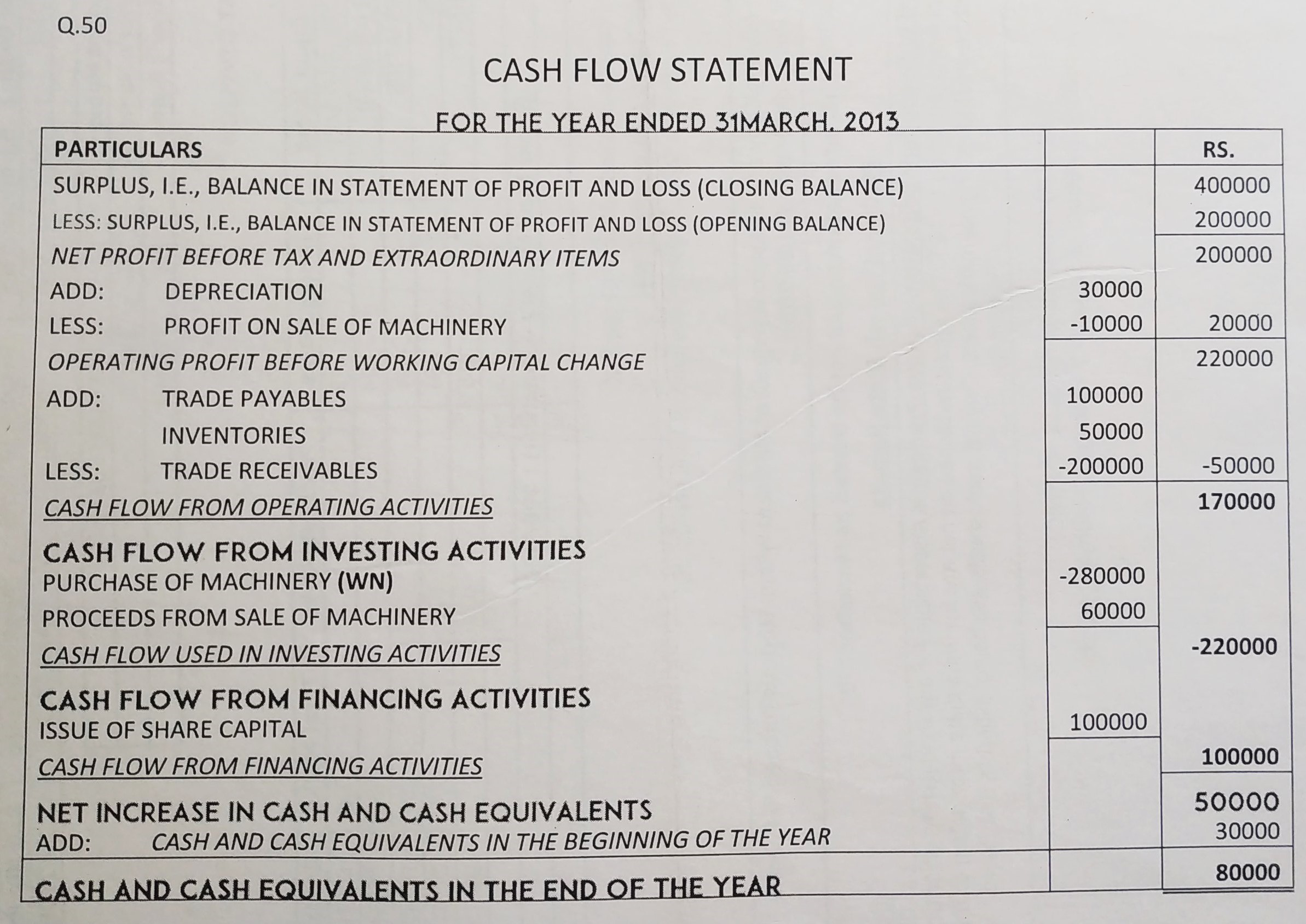 Cash Flow Statement of TS Grewal book edition 2019 Solution no. 50